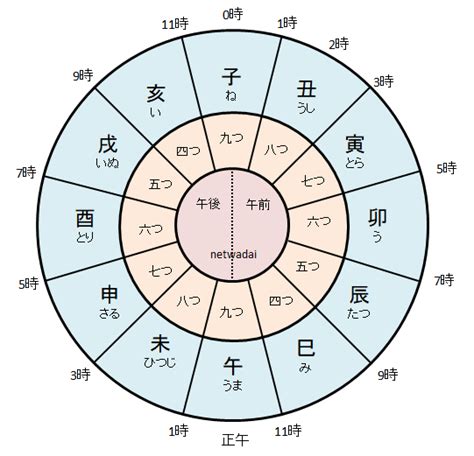 一時辰幾刻|【十二時辰】と【現代の24時間】の対応表 